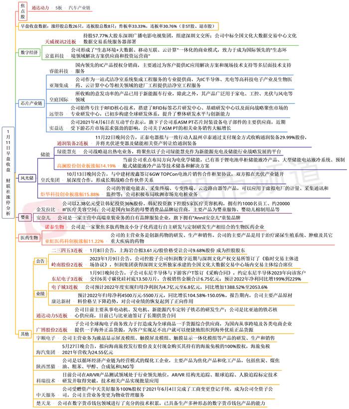 【财联社午报】三大股指走势分化，房地产服务与煤炭板块领涨