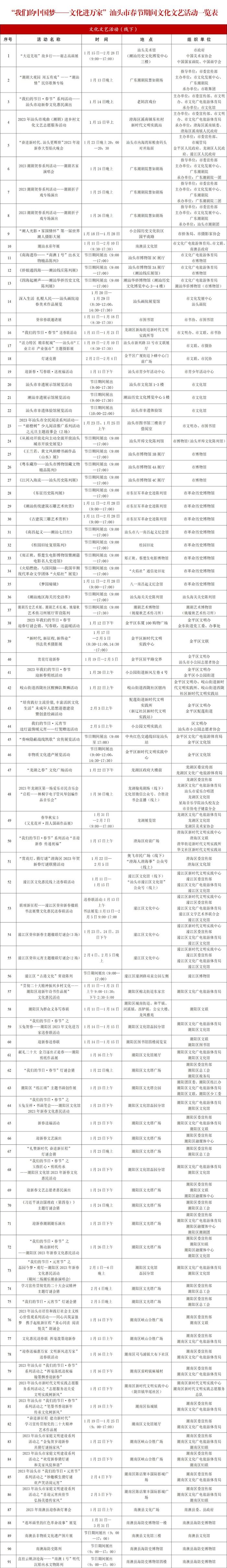 家门口享受文化大餐！汕头市春节期间文化文艺活动安排来啦！