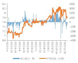 2023年铜价怎么走？市场交易机会在哪？