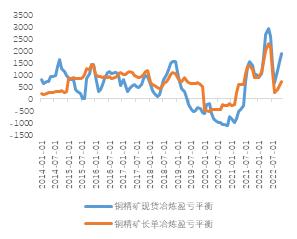 2023年铜价怎么走？市场交易机会在哪？