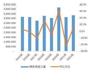 2023年铜价怎么走？市场交易机会在哪？