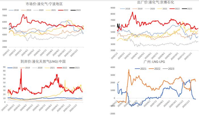 消费数据表现一般 油价暂维持低位震荡