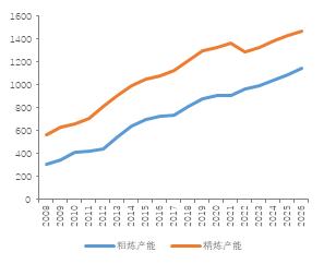 2023年铜价怎么走？市场交易机会在哪？