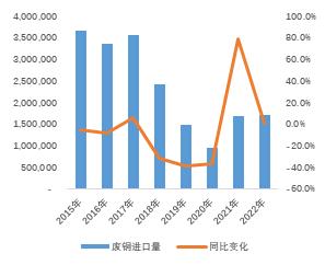 2023年铜价怎么走？市场交易机会在哪？