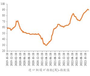 2023年铜价怎么走？市场交易机会在哪？