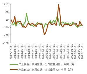 2023年铜价怎么走？市场交易机会在哪？