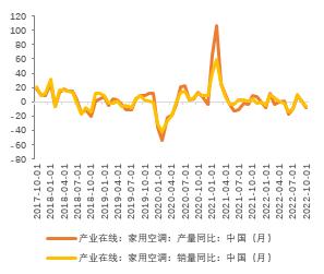 2023年铜价怎么走？市场交易机会在哪？