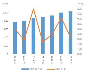 2023年铜价怎么走？市场交易机会在哪？