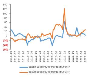 2023年铜价怎么走？市场交易机会在哪？