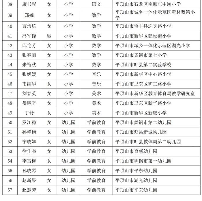 河南省教育厅最新公示！平顶山共460名教师上榜