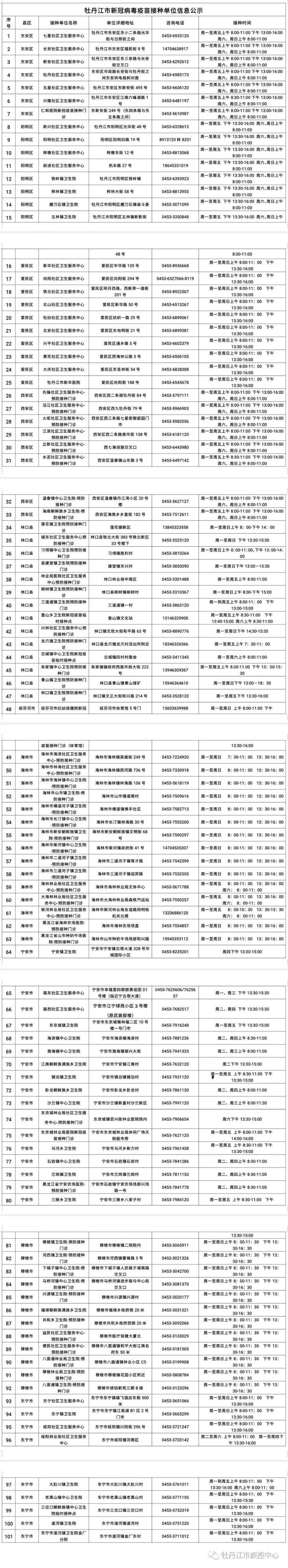 牡丹江市新冠病毒疫苗接种单位信息公示