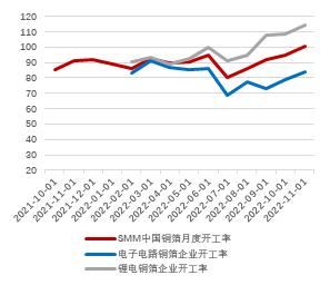 2023年铜价怎么走？市场交易机会在哪？