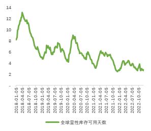 2023年铜价怎么走？市场交易机会在哪？