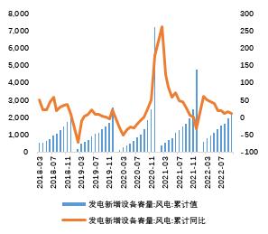 2023年铜价怎么走？市场交易机会在哪？