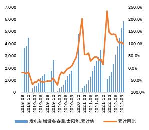 2023年铜价怎么走？市场交易机会在哪？