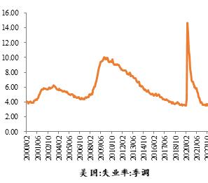 2023年铜价怎么走？市场交易机会在哪？