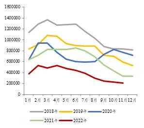 2023年铜价怎么走？市场交易机会在哪？