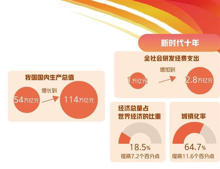 高质量发展取得的成就与经验