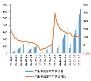 2023年铜价怎么走？市场交易机会在哪？