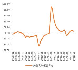 2023年铜价怎么走？市场交易机会在哪？