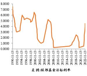 2023年铜价怎么走？市场交易机会在哪？