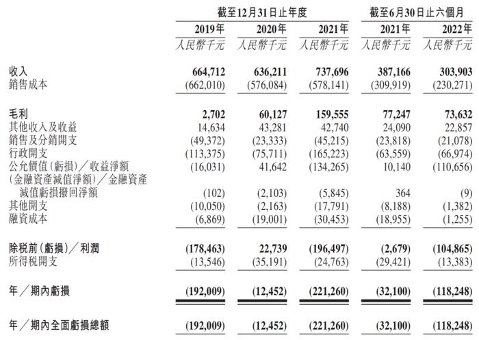 优蓝国际递表港股，蓝领教育有多少资本想象力？