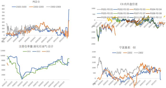 消费数据表现一般 油价暂维持低位震荡