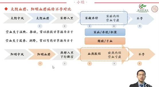 杭州西湖中医经方研究院携手甘草医生，助力经典经方学术年会开讲