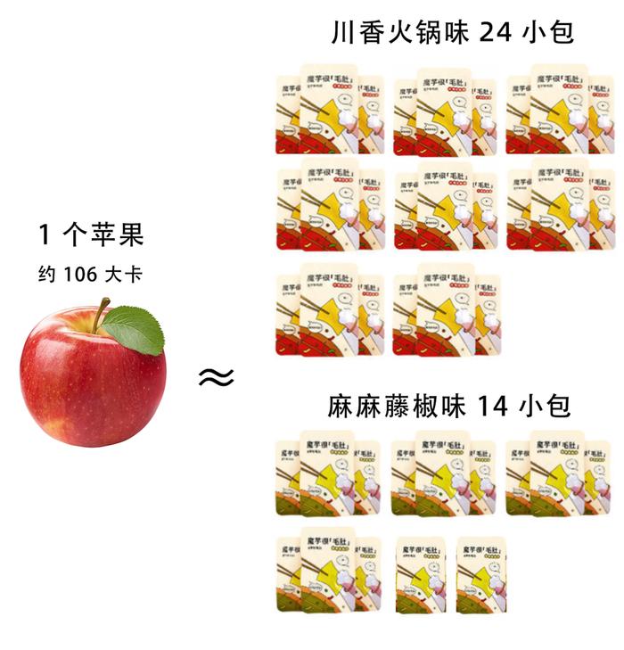 这玩意儿过年必须吃！比辣条还解馋，热量还超低～