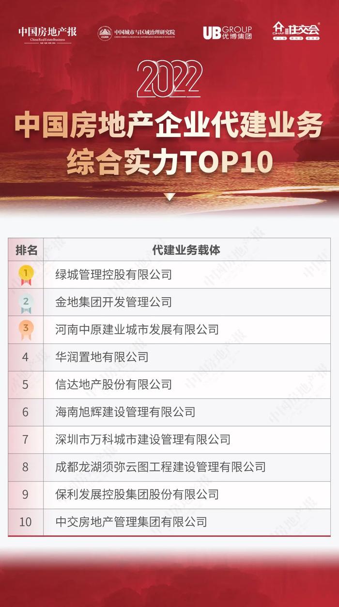 2022中国房地产企业代建业务综合实力TOP10发布，发展迎来新格局