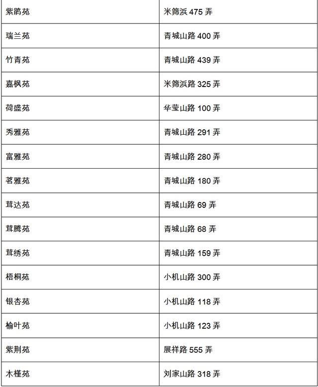 上海市公安局松江分局佘北派出所启用办公