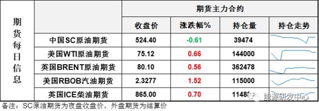 EIA大幅下调2023年原油价格预测，海内外观点再现剧烈碰撞