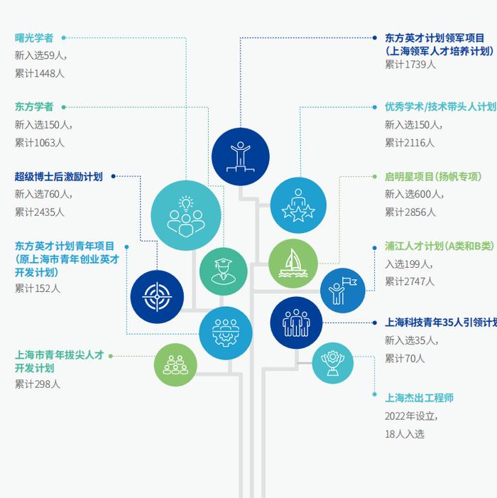 《2022上海科技进步报告》发布：研发投入强度达4.2%，国家实验室体系建设格局初现