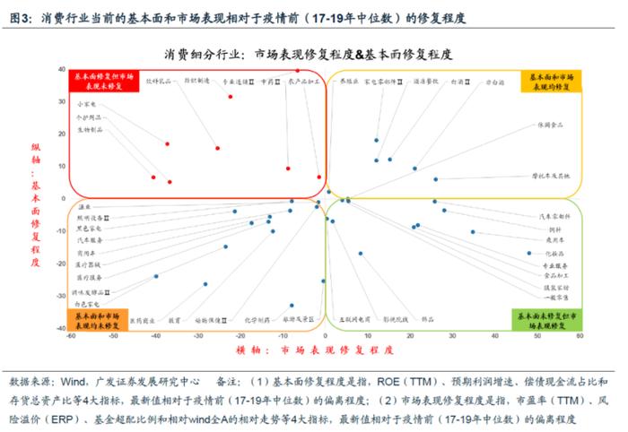 老龙头“牛劲十足”！黑芝麻再度涨停连板，消费主线陷入分歧，如何看待后市行情？