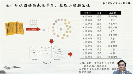 杭州西湖中医经方研究院携手甘草医生，助力经典经方学术年会开讲