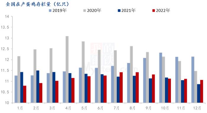 Mysteel解读：节后鸡蛋价格走势或好于往年