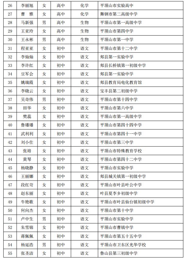 河南省教育厅最新公示！平顶山共460名教师上榜