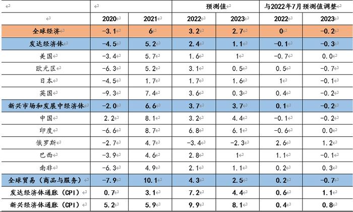 2023年铜价怎么走？市场交易机会在哪？