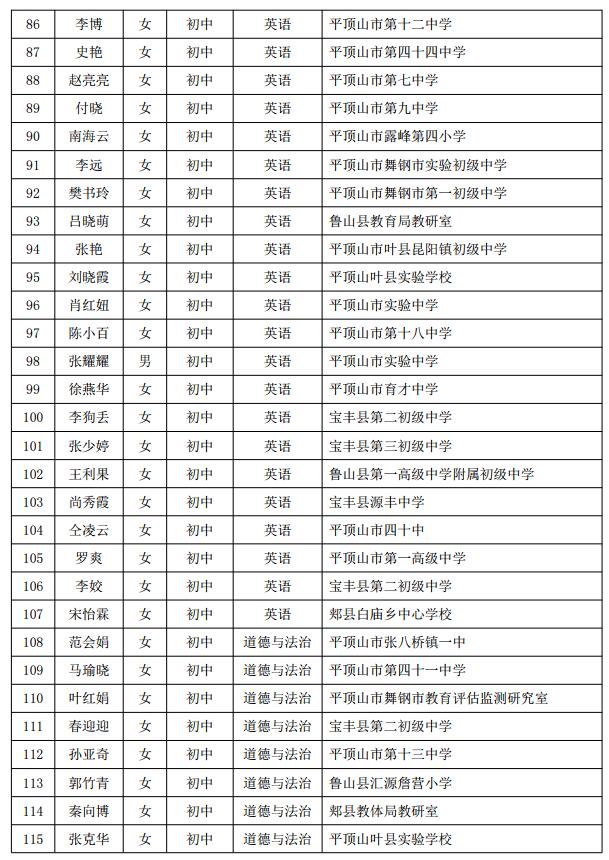 河南省教育厅最新公示！平顶山共460名教师上榜