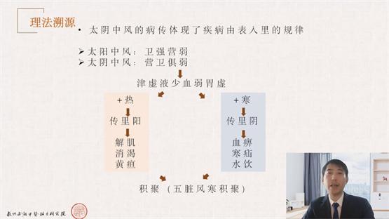 杭州西湖中医经方研究院携手甘草医生，助力经典经方学术年会开讲