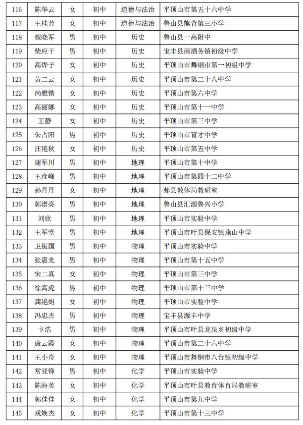 河南省教育厅最新公示！平顶山共460名教师上榜