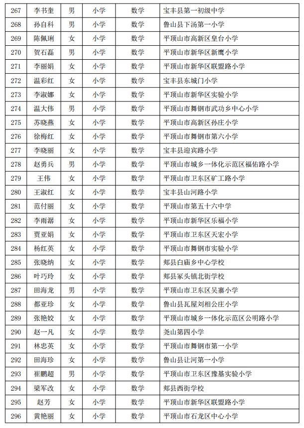 河南省教育厅最新公示！平顶山共460名教师上榜