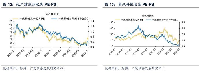 【广发策略戴康】香江水暖多少度？—港股“战略机遇”系列之六