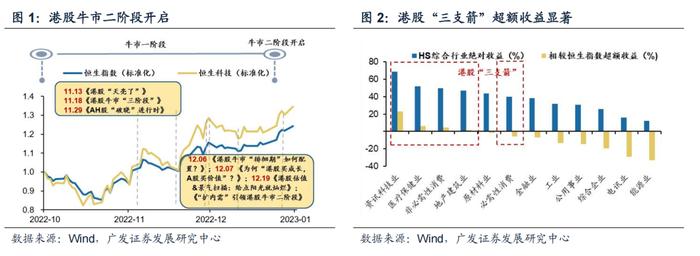 【广发策略戴康】香江水暖多少度？—港股“战略机遇”系列之六