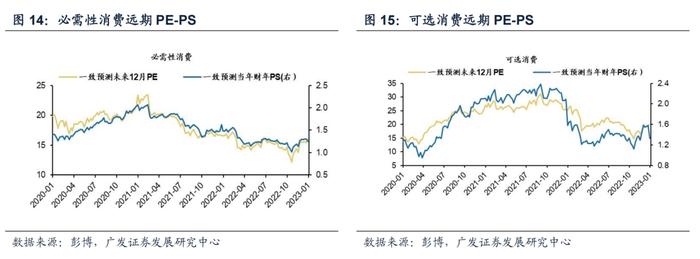 【广发策略戴康】香江水暖多少度？—港股“战略机遇”系列之六