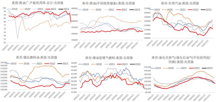 消费数据表现一般 油价暂维持低位震荡