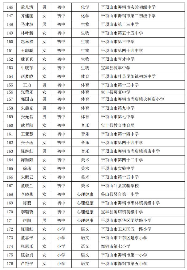 河南省教育厅最新公示！平顶山共460名教师上榜