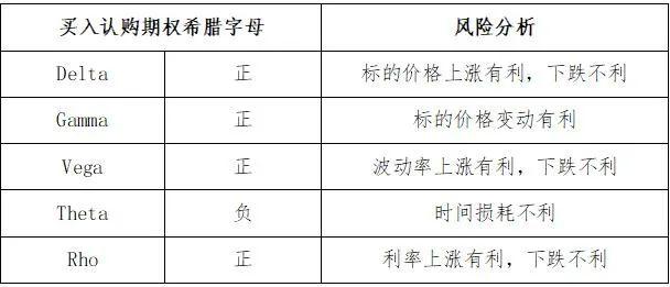 深交所投教 | 期权入市手册（三十三）：期权风险场景应对（上）