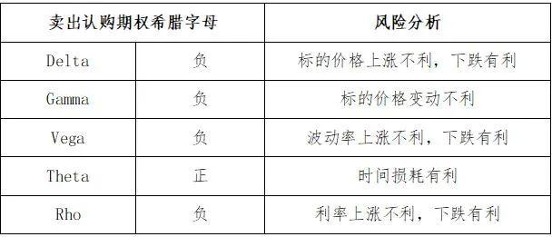 深交所投教 | 期权入市手册（三十三）：期权风险场景应对（上）