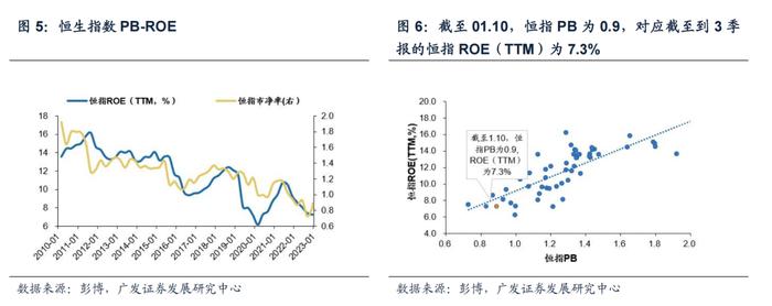 【广发策略戴康】香江水暖多少度？—港股“战略机遇”系列之六